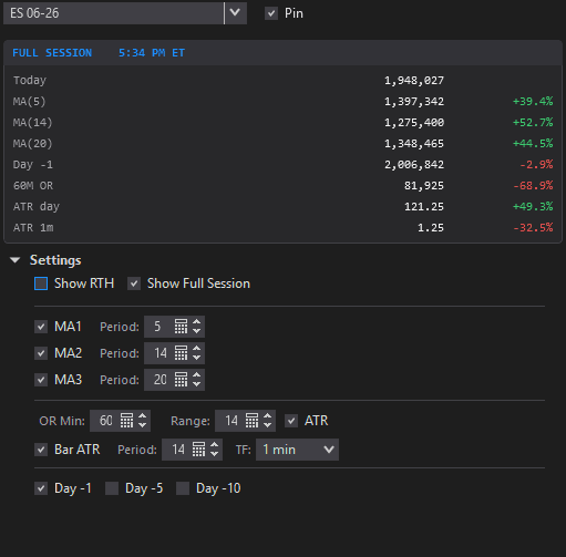 MarketXero Cumulative Volume Pro floating HUD showing full-session volume metrics with MA, opening range, and ATR settings in a separate pin-on-top window