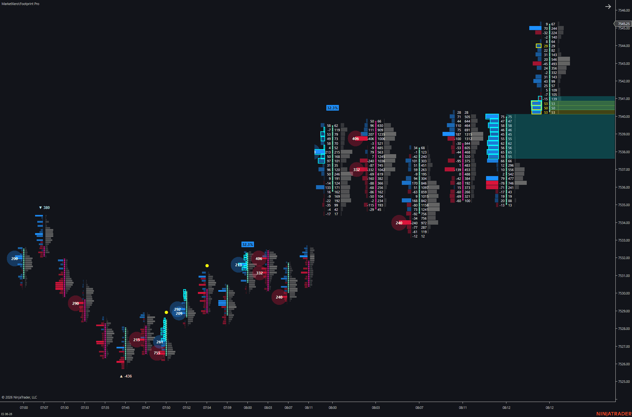 MarketXero Footprint compact mode comparison on NinjaTrader chart