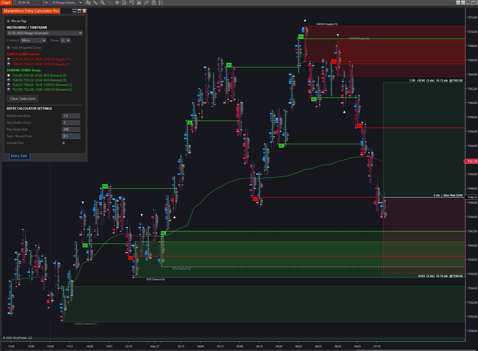 MarketXero Risk Manager chart with demand and supply zones