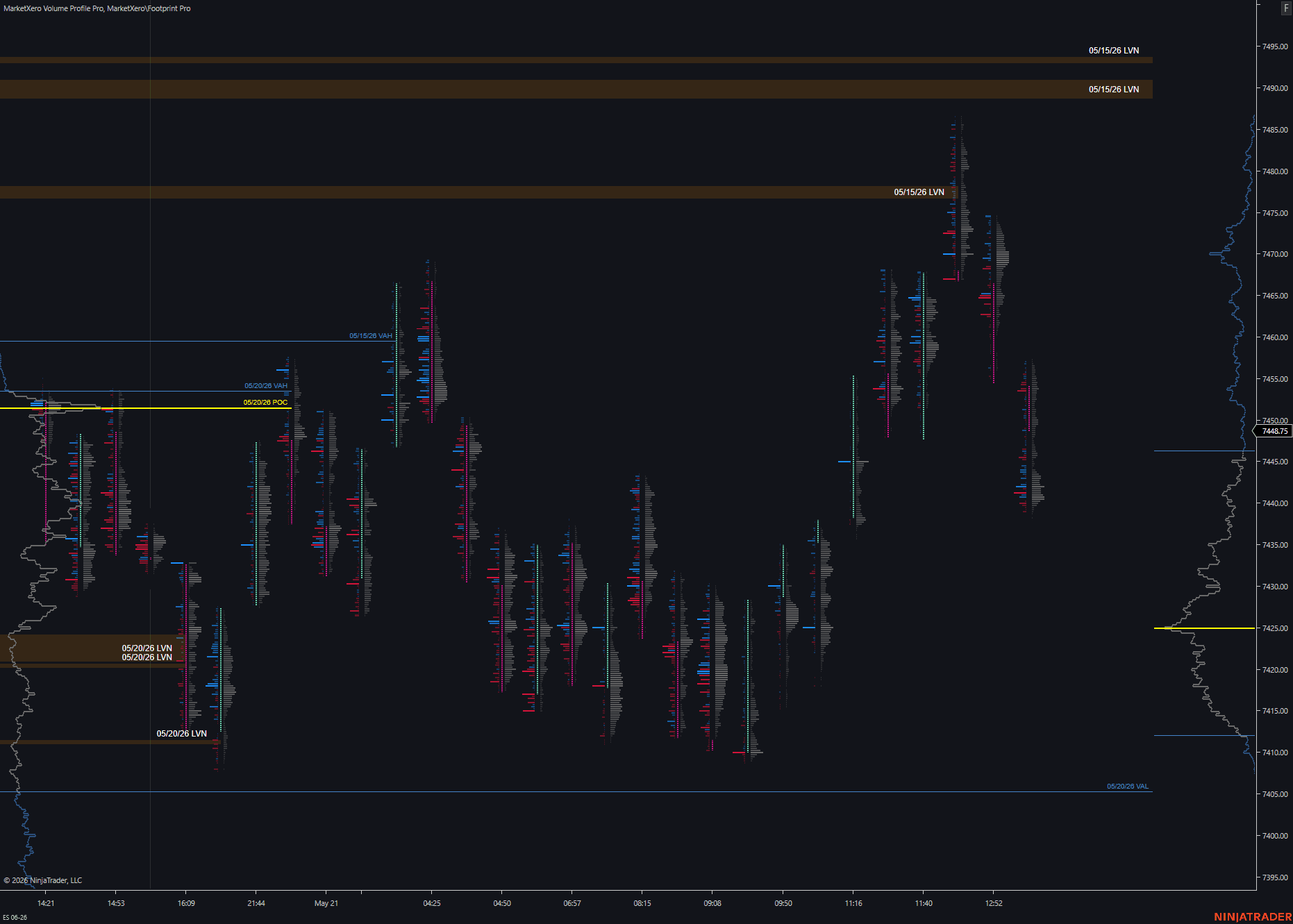 MX-Volume Profile chart comparing classic profile bars with outline profile mode on the same session