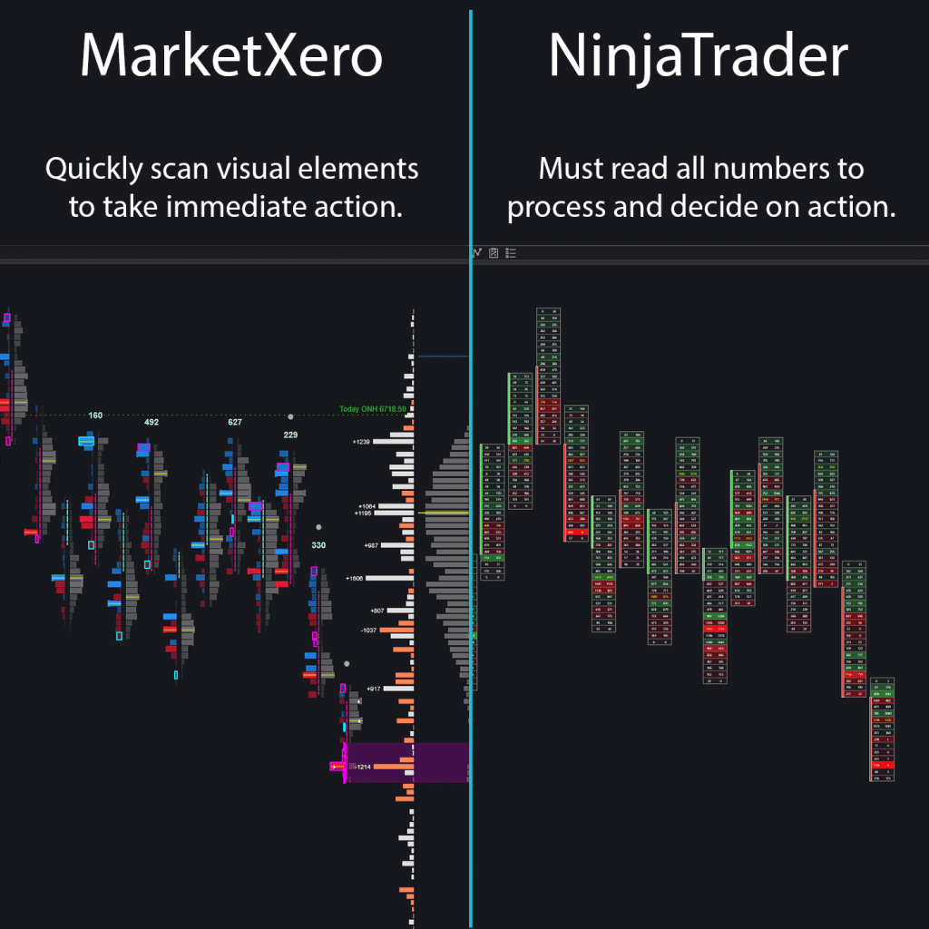 MarketXero vs NinjaTrader