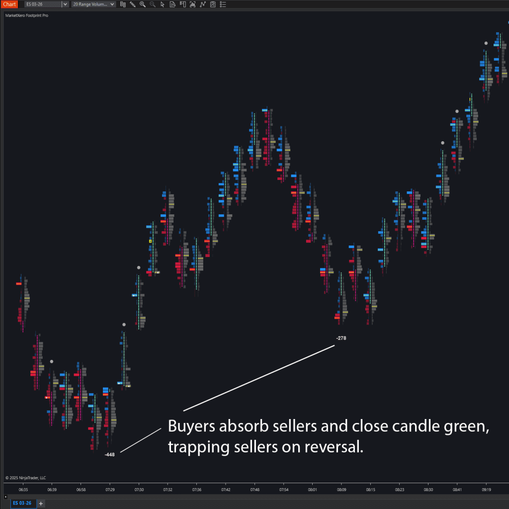 Footprint divergence.