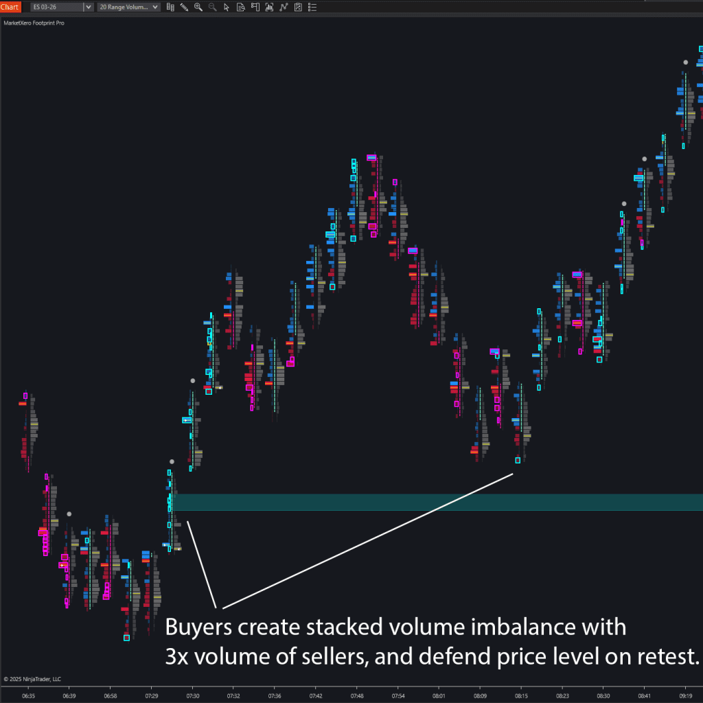 footprint volume imbalance