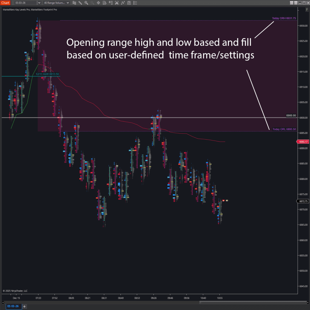 Key levels open range.